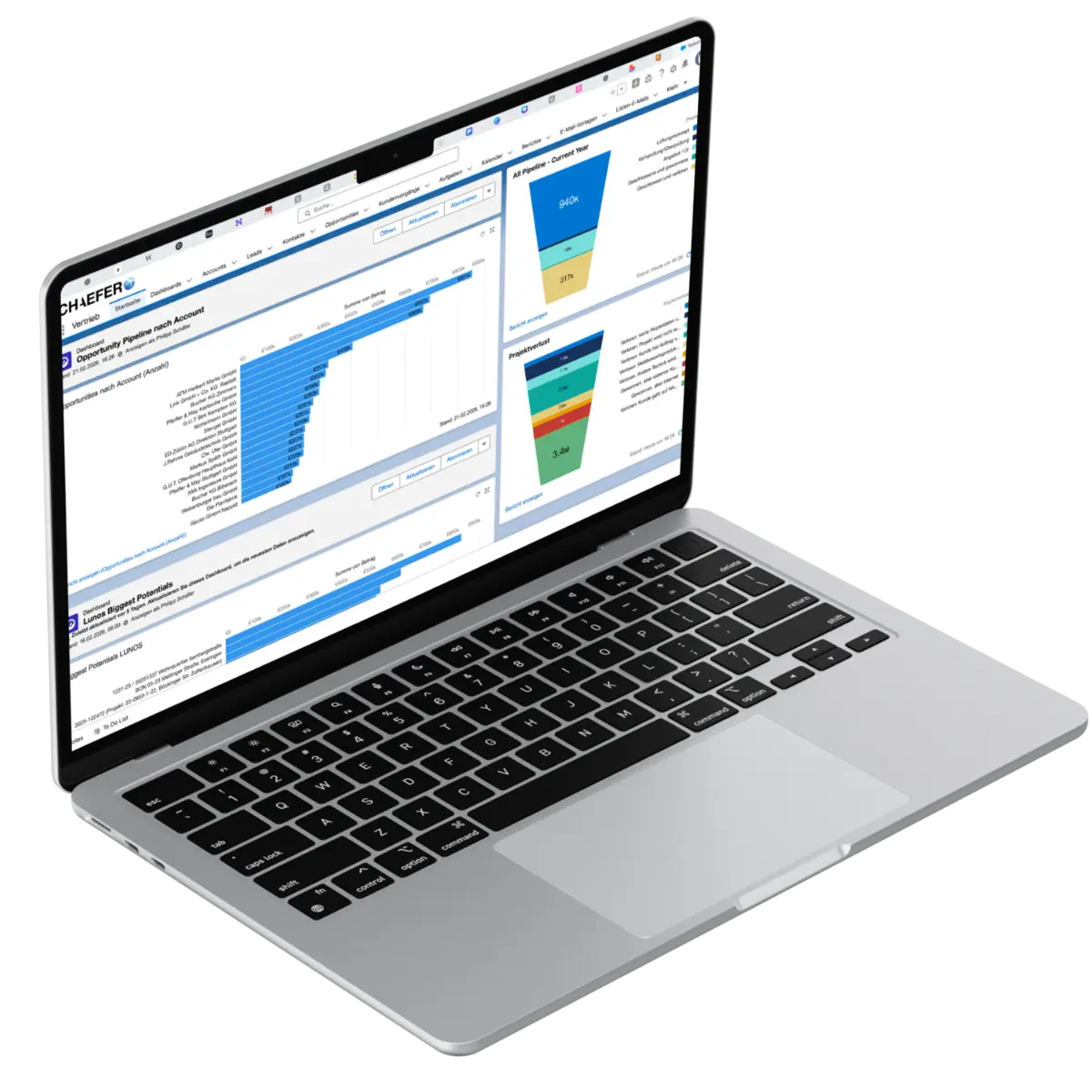 Salesforce CRM Dashboard mit Pipeline-Analysen und Reportings